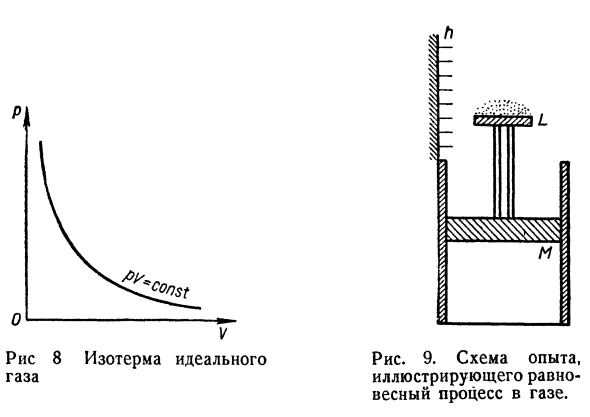 Обратимые и необратимые процессы.