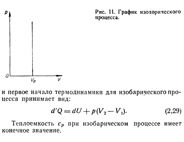 Изобраический процесс.