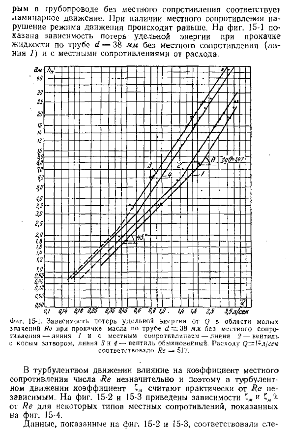 Коэффициент местного сопротивления и влияние на него числа Рейнольдса