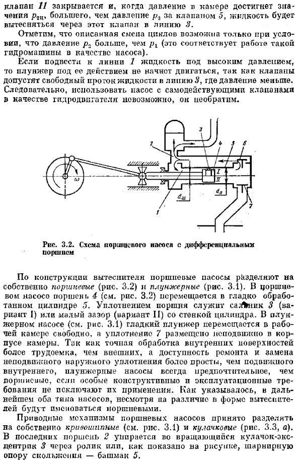 Поршневые насосы. Основные понятия