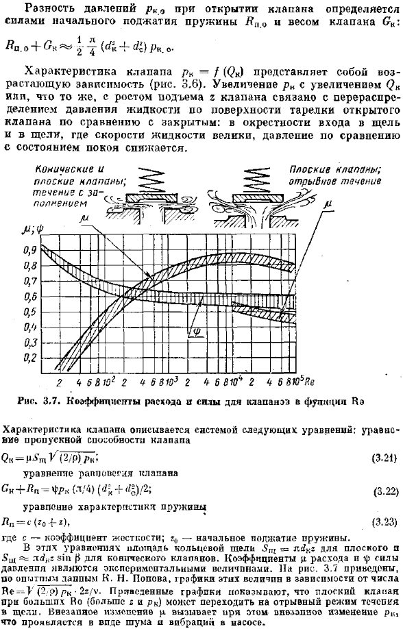 Работа клапанной системы распределения