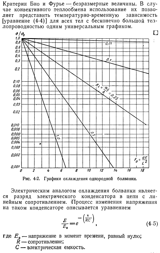 Переходные процессы теплопередачи