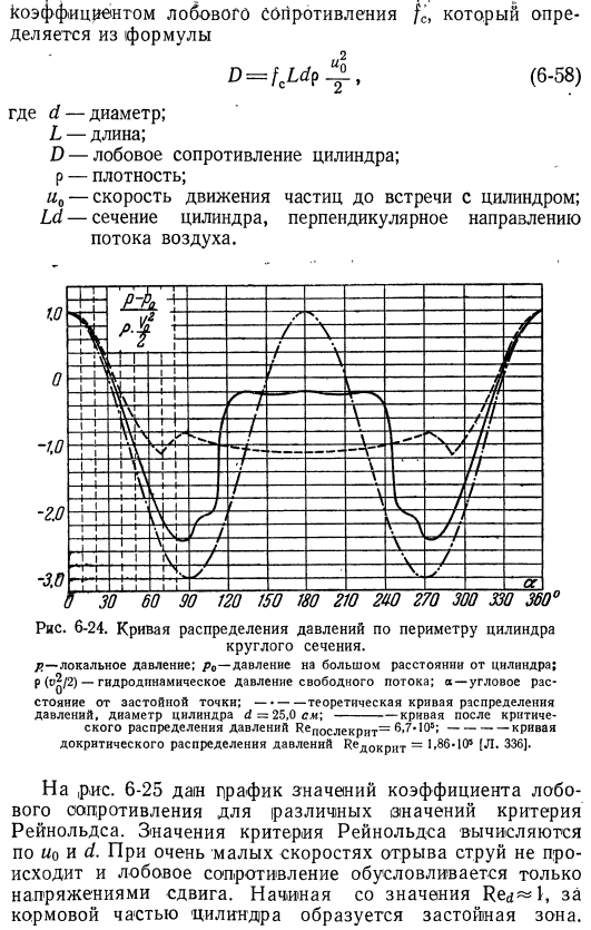 Поперечное обтекание цилиндра