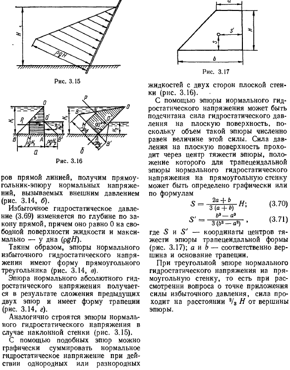 Сила гидростатического давления на плоские поверхности. Эпюры нормальных напряжений
