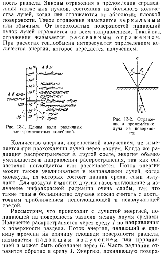 Свойства теплового излучения