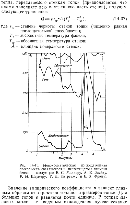 Лучеиспускание факела