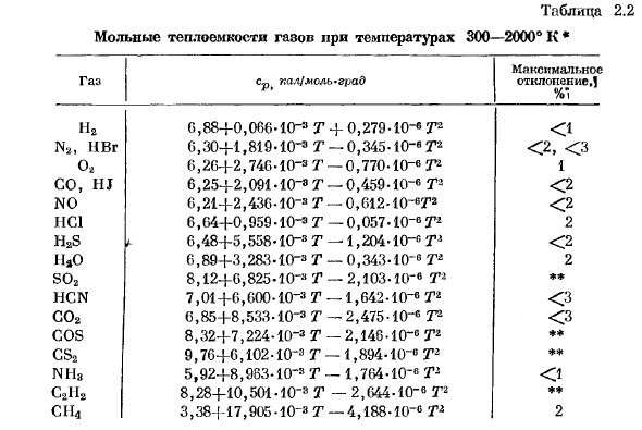 Уравнение Клаузиуса и Кирхгофа