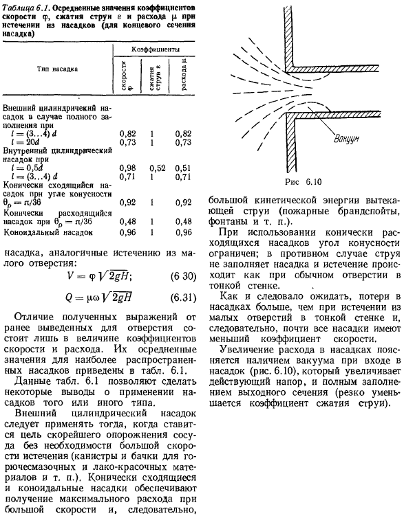 Классификация труб и насадков