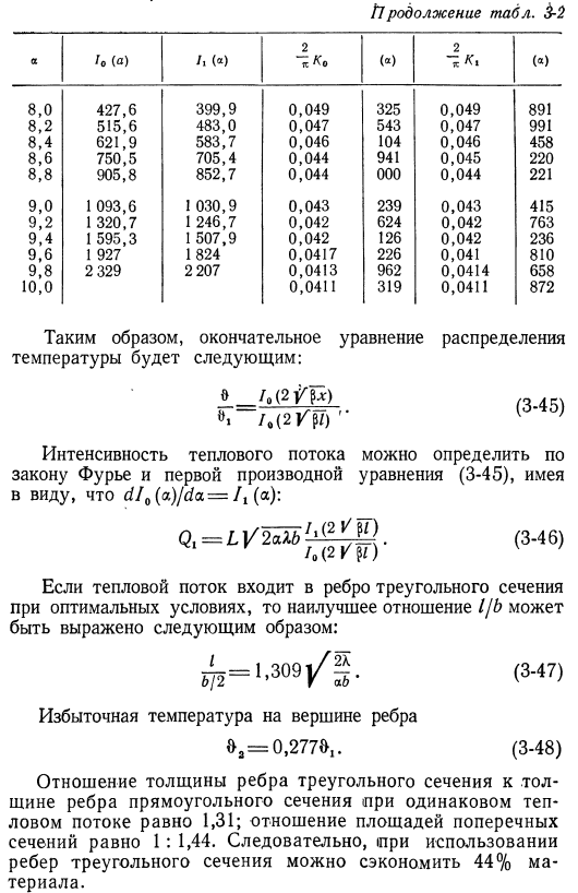 Ребристая поверхность нагрева