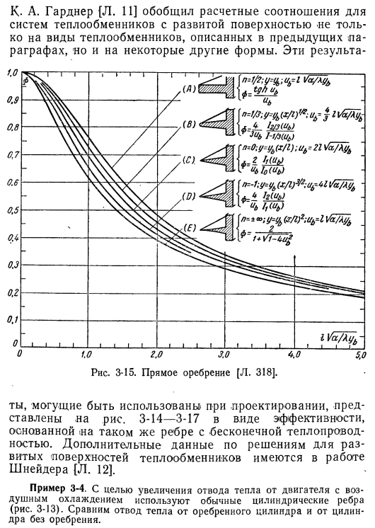 Ребристая поверхность нагрева