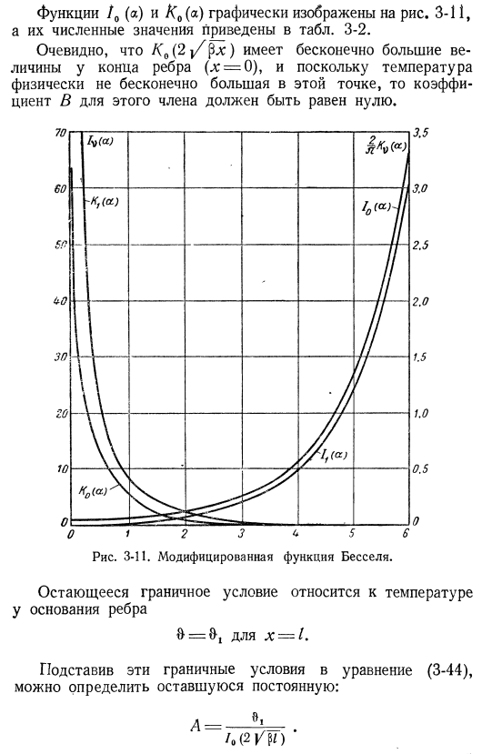 Ребристая поверхность нагрева