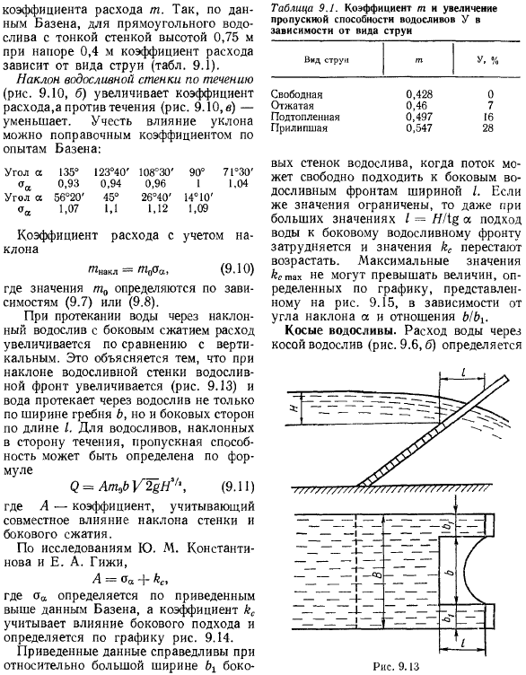 Водосливы с тонкой стенкой