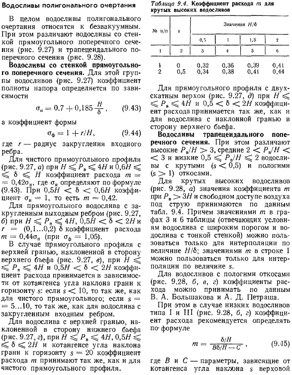 Водосливы практического профиля