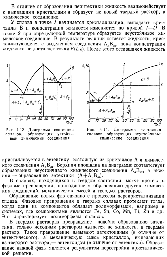 Диаграмма состояния сплавов, образующих химические соединения