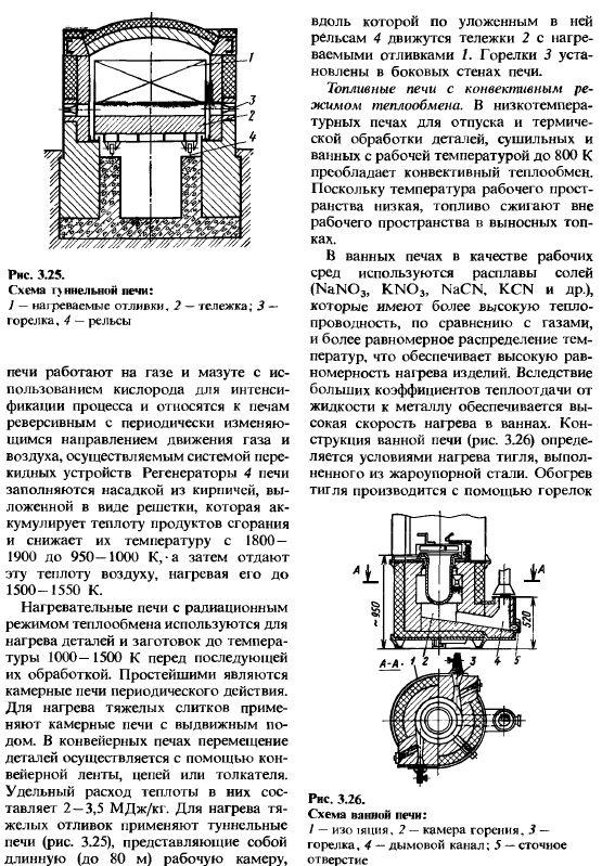 Промышленные печи