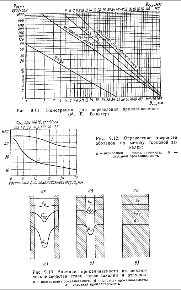 Прокаливаемость стали