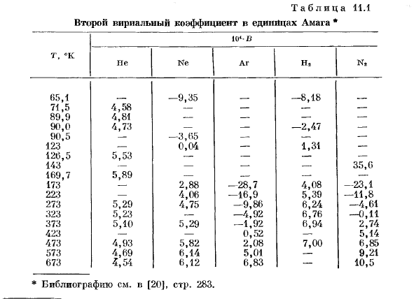 Вириальные коэффициенты.