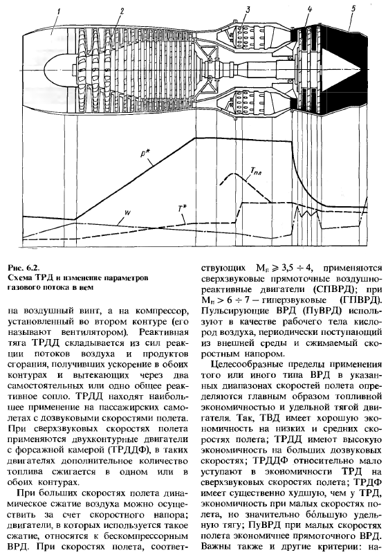 Реактивные двигатели