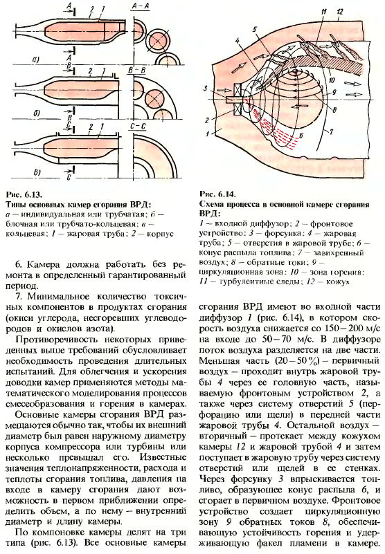 Основные параметры и характеристики