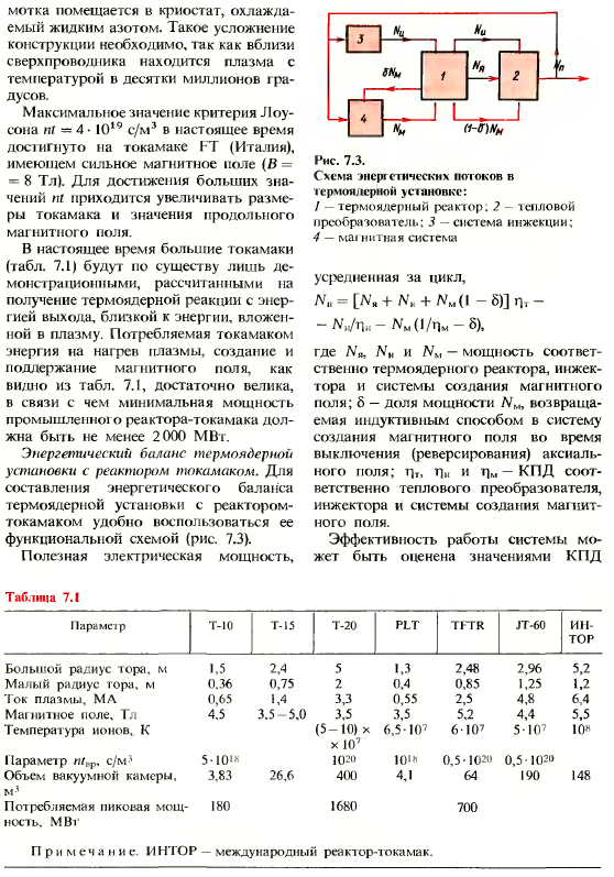 Термоядерные энергетические установки