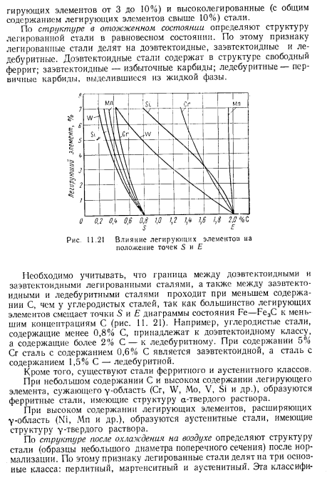 Классификация и маркировка легированных сталей