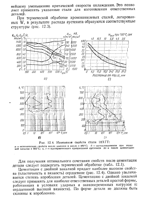 Цементуемые (низкоуглсродистые) стали