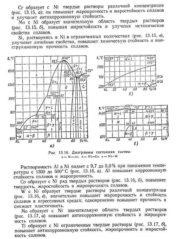 Жаропрочные и жаростойкие сплавы на основе Fe—Ni и Ni