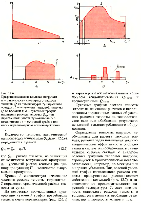 Расход теплоты в системах теплоснабжения