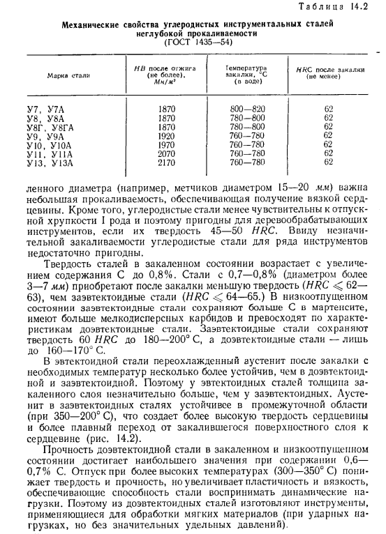 Стали для режущих и измерительных инструментов