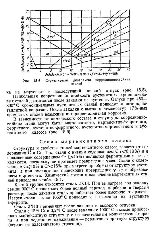 Коррозионностойкие стали
