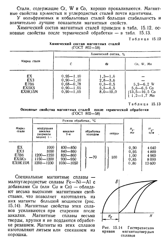 Магнитные и немагнитные стали и сплавы