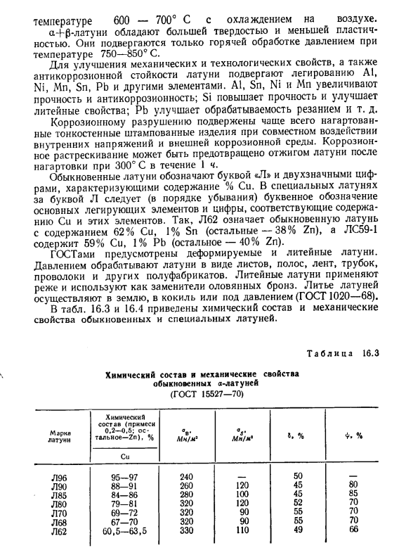 Сплавы Си с Zn (латуни)