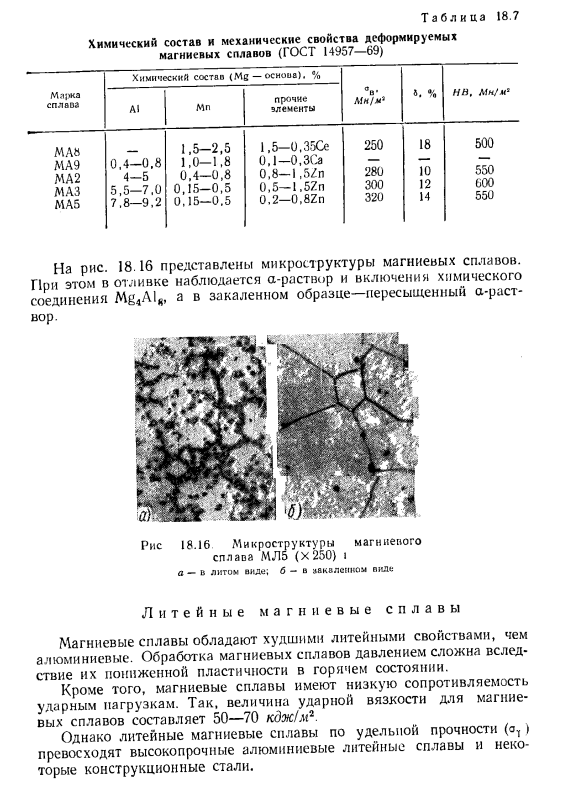 Магний и магниевые сплавы