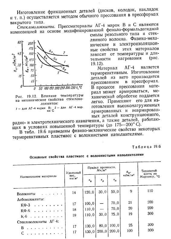 Пластмассы с волокнистыми наполнителями