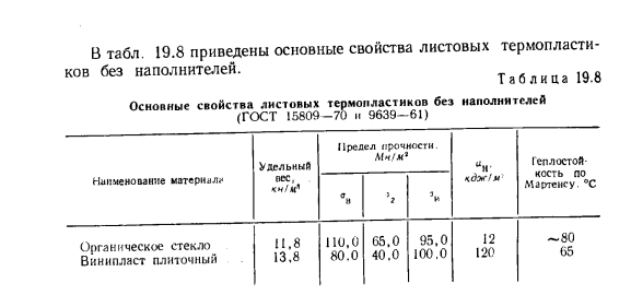 Листовые ненаполненные пластмассы