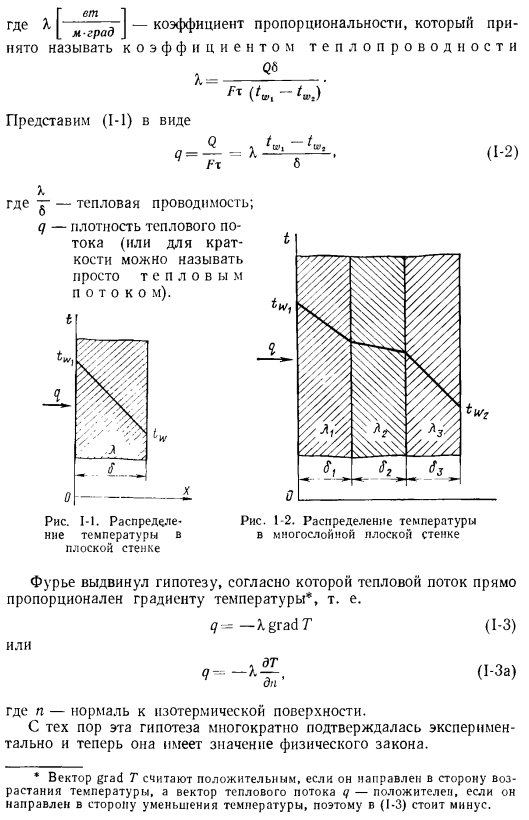 Основные законы переноса теплоты