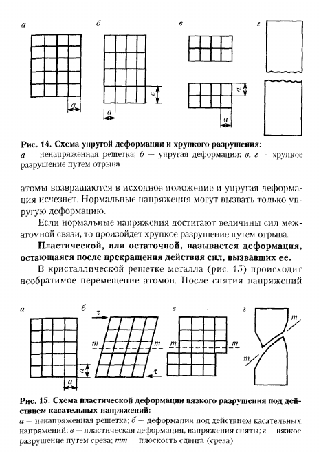 УПРУГАЯ И ПЛАСТИЧЕСКАЯ ДЕФОРМАЦИЯ