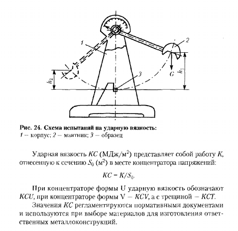 ИСПЫТАНИЕ НА УДАРНЫЙ ИЗГИБ