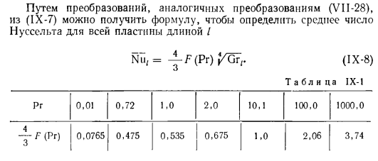 Уравнения пограничного слоя