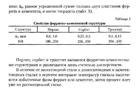 ПЕРЛИТНОЕ ПРЕВРАЩЕНИЕ