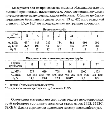 Строительные низколегированные стали