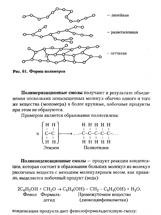 Полимерные материалы