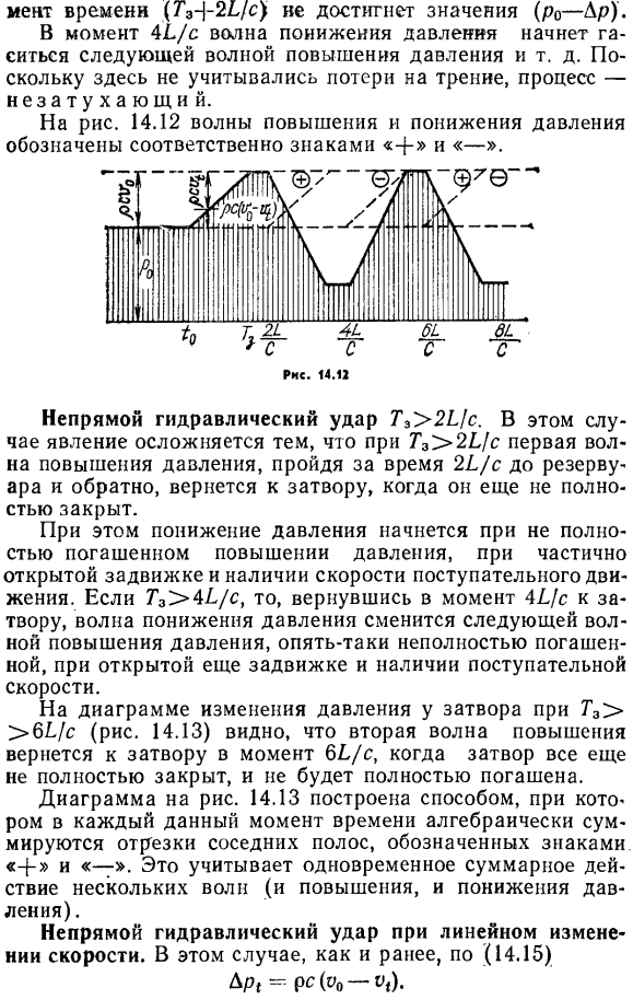Гидравлический удар при постепенном закрытии затвора.