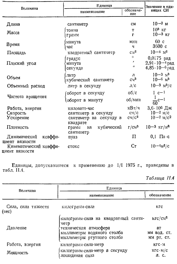 единицы допускавшиеся к применению