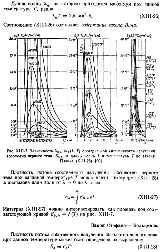 Законы теплового излучения