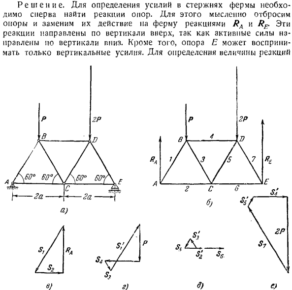 Графическая статистика и методы расчета ферм