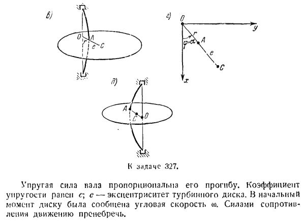 Динамика плоского движения твердого тела