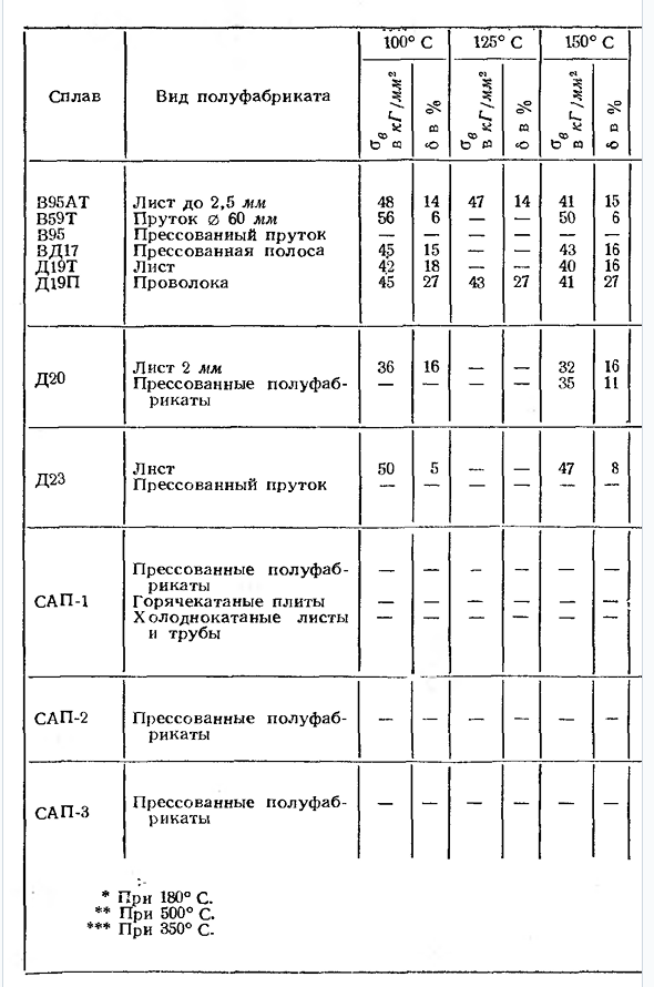 Алюминиевые сплавы