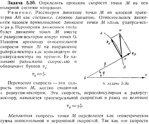 Сложение ускорений