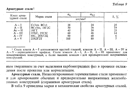 Конструкционные (строительные) низколегированные стали